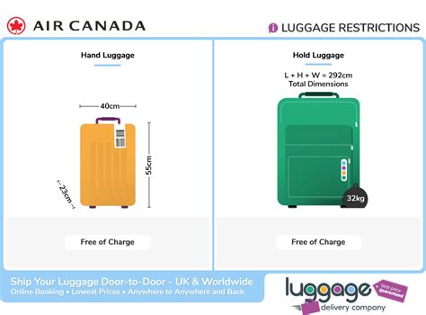 air canada checked baggage fee|air canada check bag price.